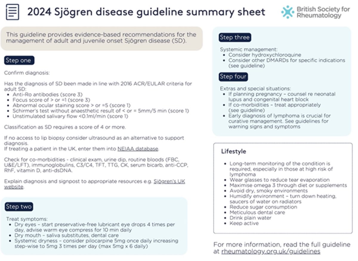 #BSR 2024 guideline on #sjogren
