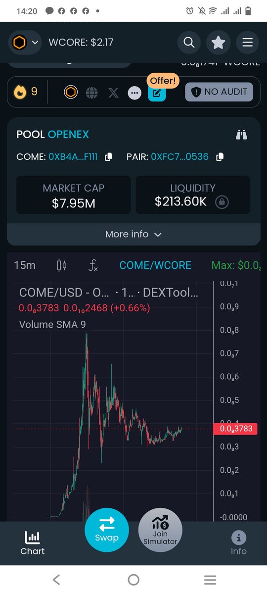 $COME is 🔥🔥, new ATH here. 
🚨Always DYOR, always remember: 
#DontBuy #DontFOMO #JustEnjoy 
✈️⛵️🐶🐸🦥🐊
We are #0 #Meme coin on #CoreDAO 
🚀 #10000Xgem