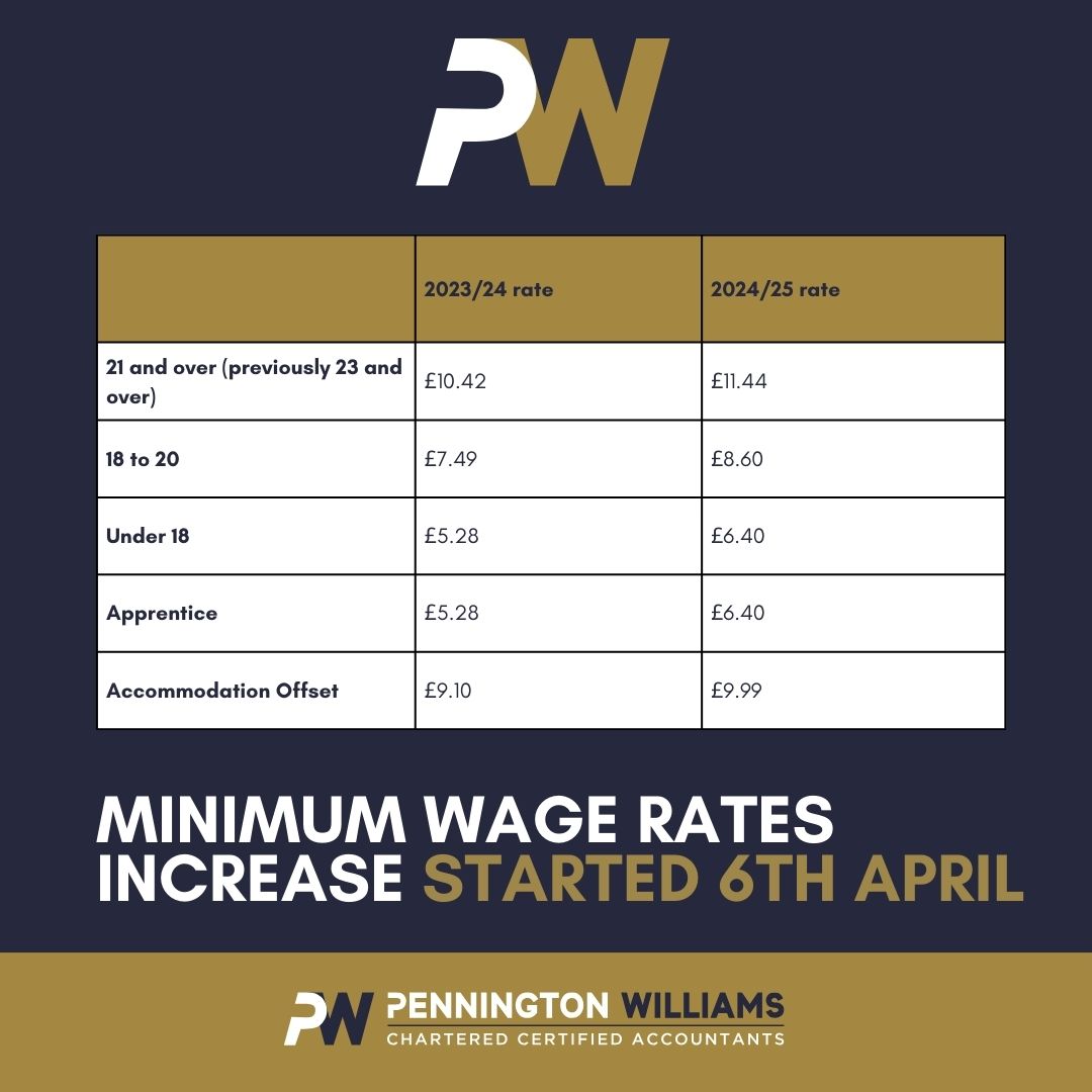 #Payroll #MinimumWage #NationalInsurance #Employers #BusinessTips #UKBiz #HR #Finance #EmploymentLaw #TaxUpdates