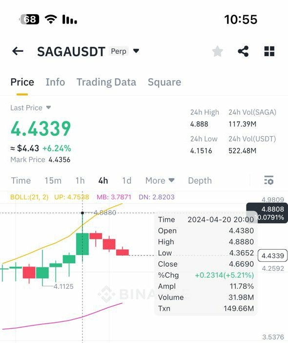 Adrab_Ahrab's tweet photo. #sagal/#USDT 
تم ضرب الهدف 
2✔
🎯🎯 https://t.co/9a3QCi9hmQ