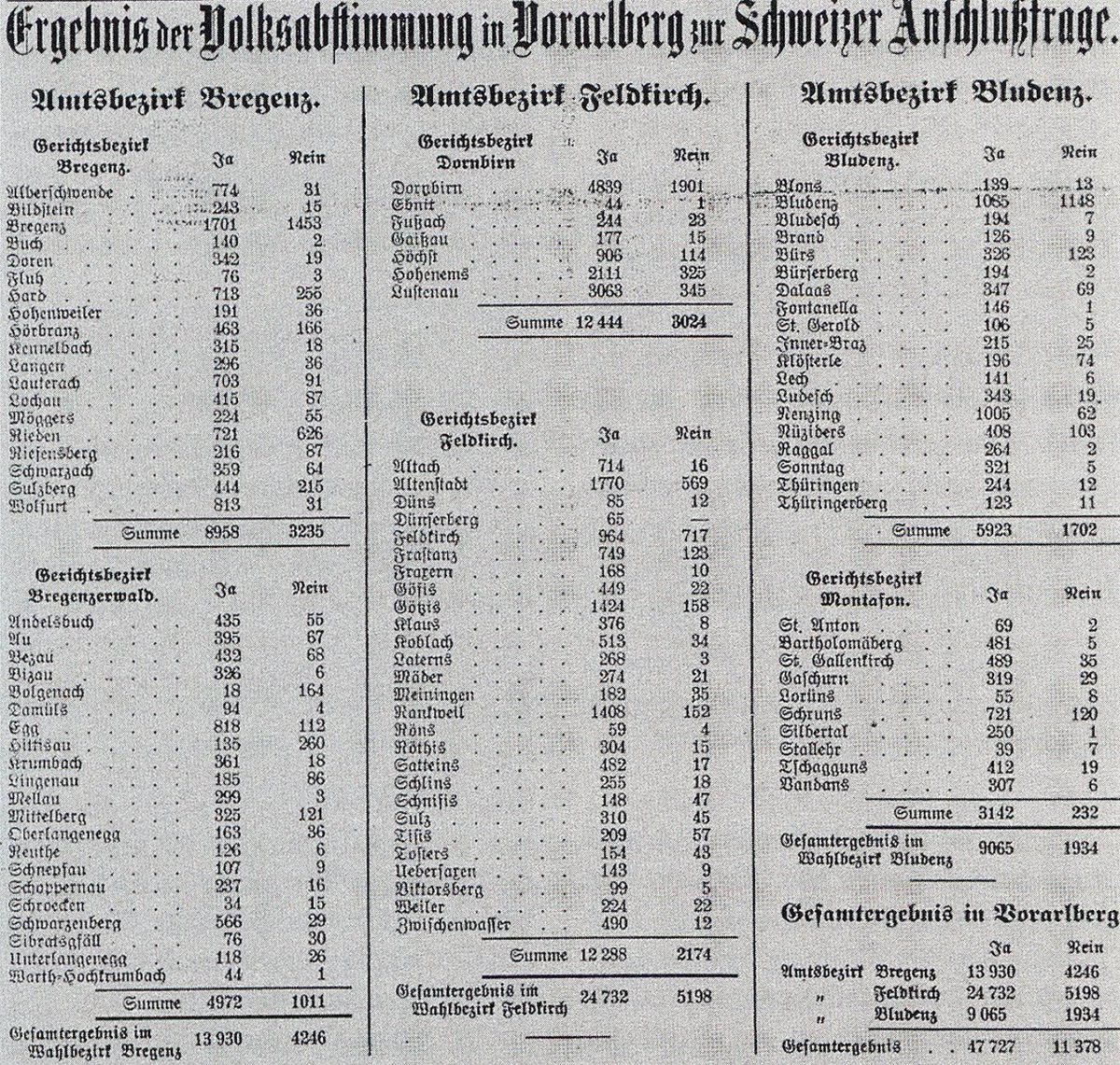 What if Vorarlberg would have become swiss in 1919? (There's no English Wikipedia article for that. So here's the Result of the Referendum they did.)