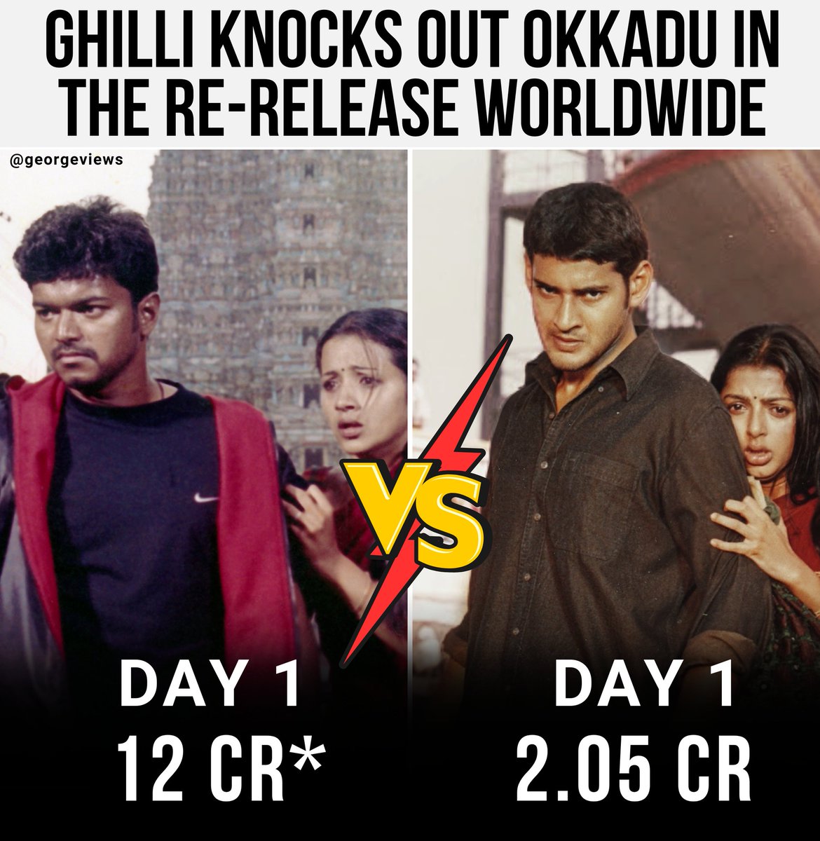 #Ghilli is the clear winner against #Okkadu in re-release too! 🔥
#ThalapathyVijay #MaheshBabu

@actorvijay #LEO #TheGreateatOfAllTime