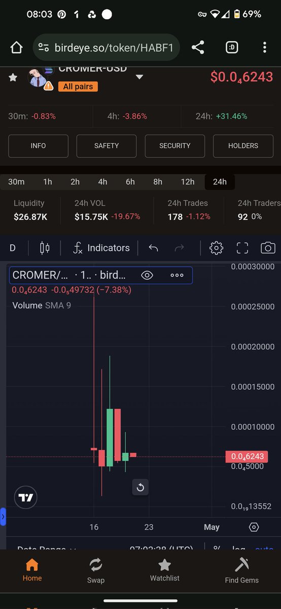 Not to dunk on copycats. It's Crypto casino after all. The $CROMER meme is 🔥 &amp; there's only one OG token out there with a based dev/admin team &amp; growing organic TG group.
 Longer in the game the more chance of making it IMO. DYOR DSHXLGYhdXwvFoJsCQuyiL39LvDYXP3gKTnNApm4RrgR