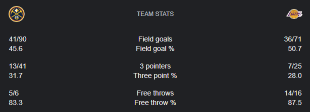 VZRant's tweet photo. The Lakers and their free throws again. https://t.co/xDu5iuJphb