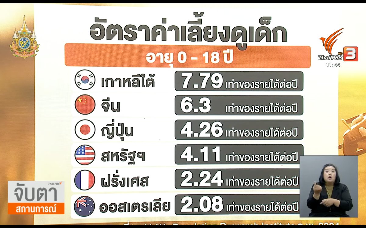 เฉลยแล้ว หมดคำจะพรู้ด