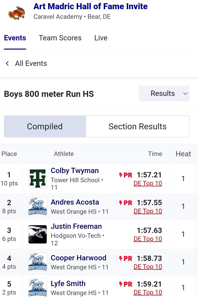 WOHSXCTF's tweet image. 🚎💨 Almost back from the  @MileSplitDE #ArtMadricInvite Thank you, #CaravelAcademy, for hosting a great meet! Solid performances in the books  @njmilesplit