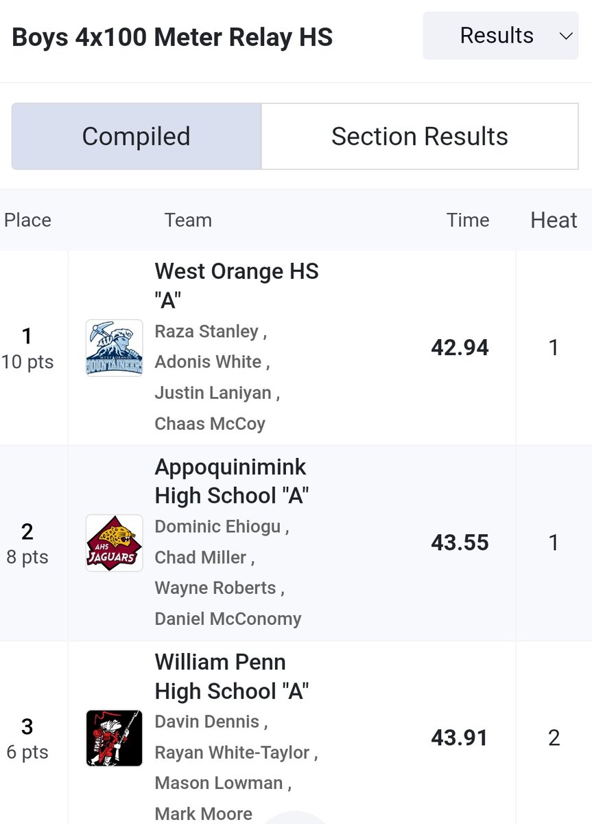 WOHSXCTF's tweet image. 🚎💨 Almost back from the  @MileSplitDE #ArtMadricInvite Thank you, #CaravelAcademy, for hosting a great meet! Solid performances in the books  @njmilesplit