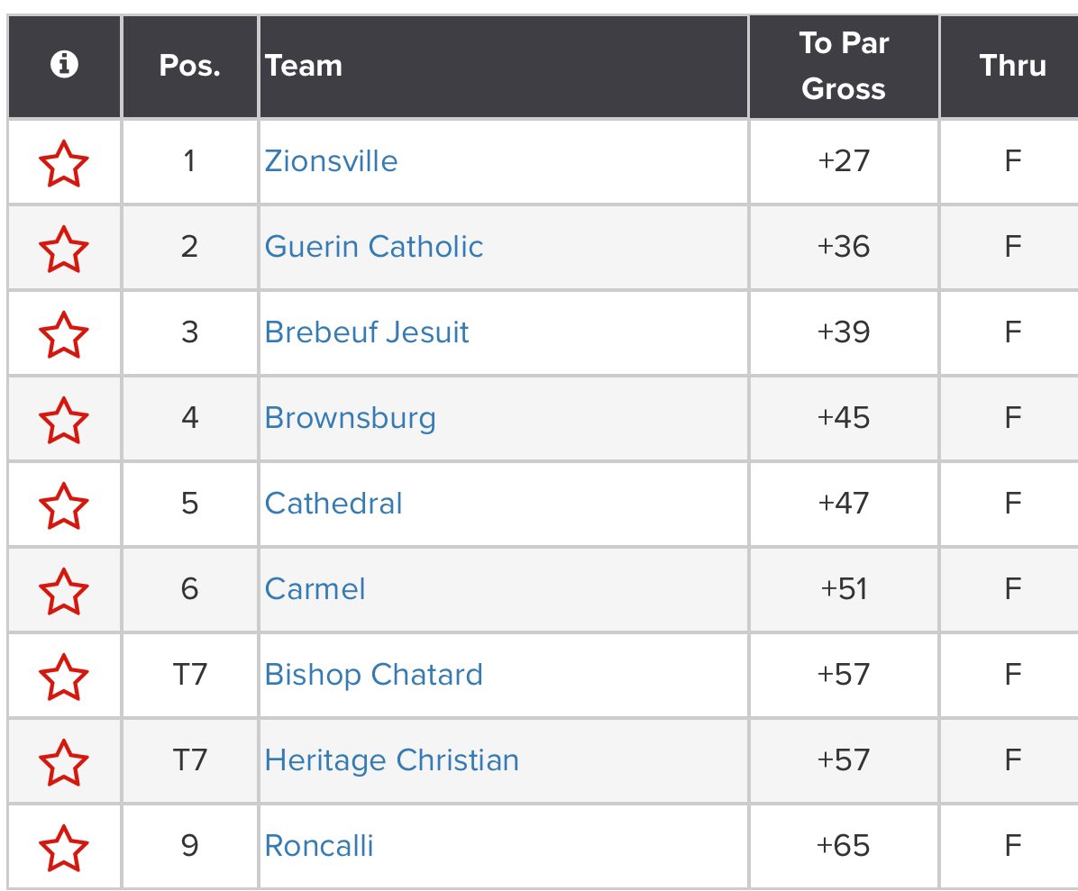 Brebeuf Boys Golf tweet media