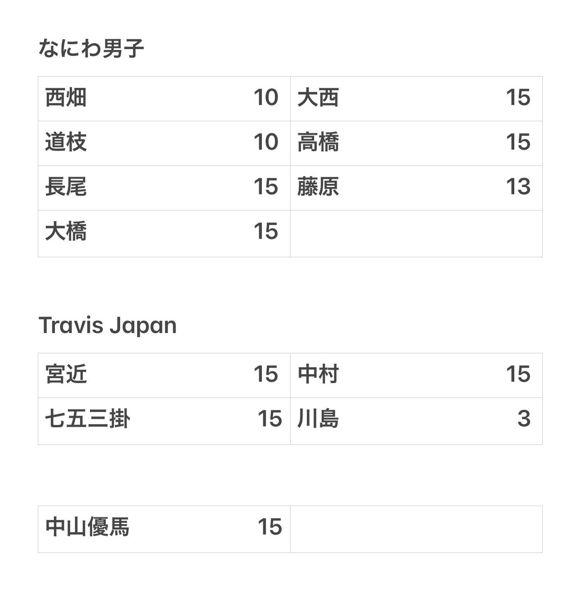 葵_ 《初回郵送交換プロカ必読》 tweet media