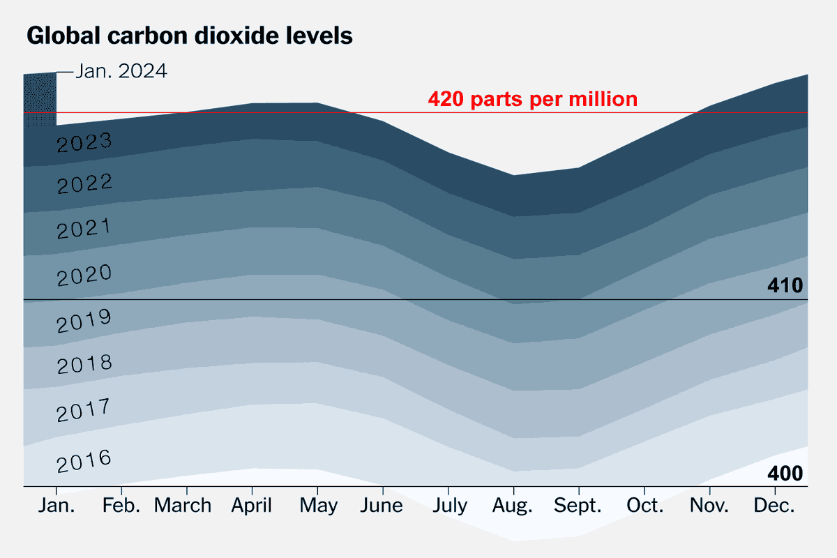 Peter Sale tweet media