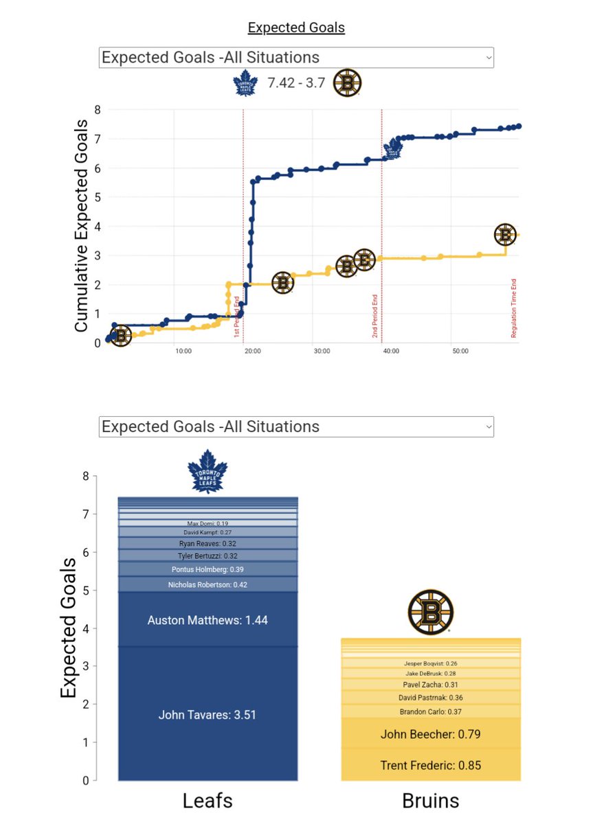 floppedyfish's tweet photo. At least we got the deserve to win o meter #LEAFSFORVER #TORvsBOS https://t.co/vumyX4RiRr