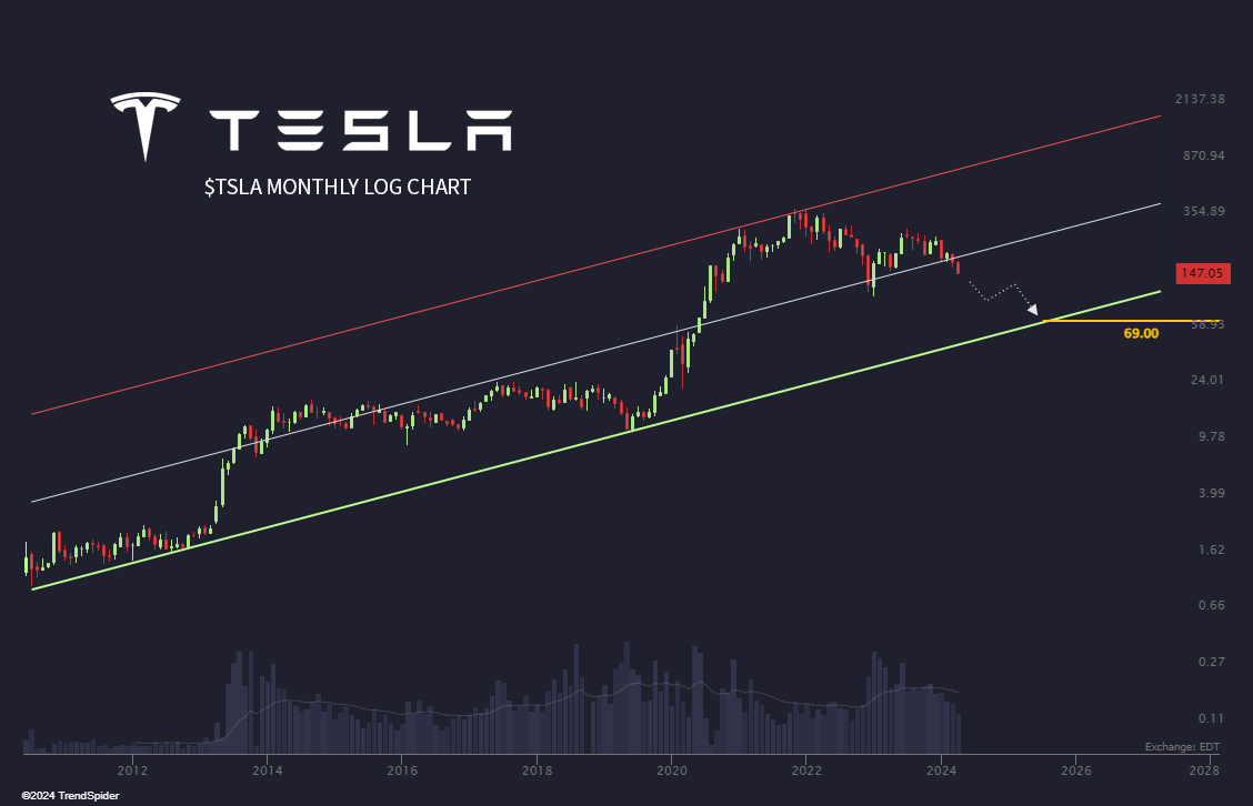Do it for the meme? 😆  $TSLA