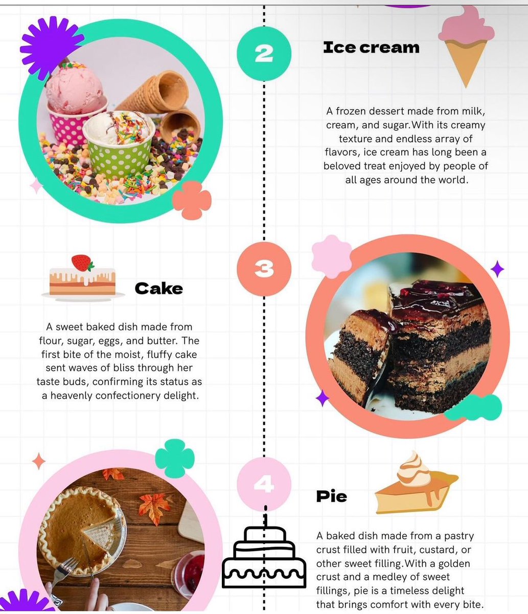 AfrozeLilima's tweet photo. My Infographic about Dessert!! #inforgraphic#sy2412#socialmarketing https://t.co/211hLYKR2m