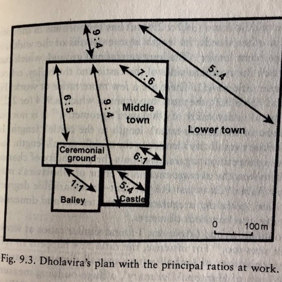 BishtLokinder's tweet image. Continuity not just between 
Harappan and Classical Town planning, but also between the Harappan and #Vedic concepts. 

Specific #proportion of 5:4 in town planning in  #Dholavira, #Harappan Civilisation. The proportion was aesthetic or religious or both. Continuing the ....1/2
