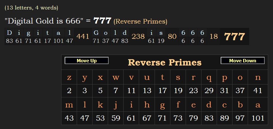 Digital Gold is 666 = 777

#gematria #digitlagold #crypto #gold #goldback #psyop #cbdc #qfs #q #bible #christian #khazarian #fakejews #tribulation #sixsixsix