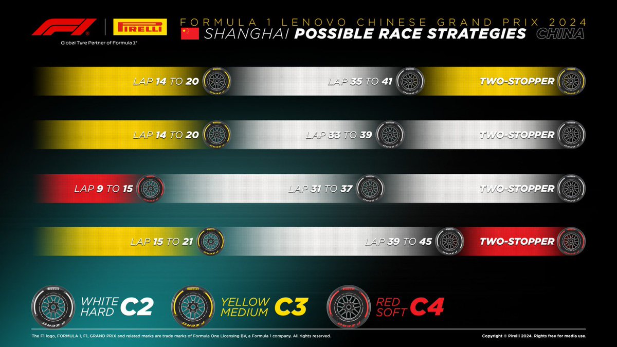 diegofmejia's tweet photo. Estrategias posibles, neumáticos disponibles, diferencia de agarre para la salida con los tres compuestos, según Pirelli. 23 segundos se pierden con una parada en boxes normal, unos 15s con SC o VSC. Recuerdos de paradas dobles de equipos aquí en el pasado. #F1 https://t.co/aOOoa3abXB