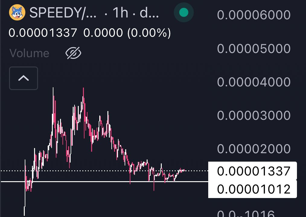 $SPEEDY looks bottomed I'm speculating a huge $FTM eco run is brewing and this is a first mover meme It's a solid bet and I'm looking forward to a new ATH - gonna be a big week!