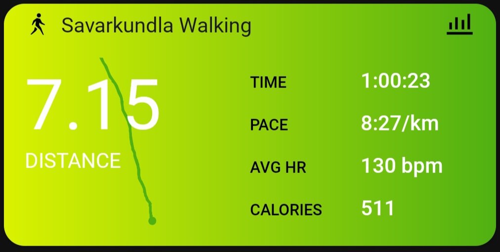 Morning  easy one hour walk+jog 

To get rich, never risk your health. For it is the truth that health is the wealth of wealth.

#HealthIsWealth