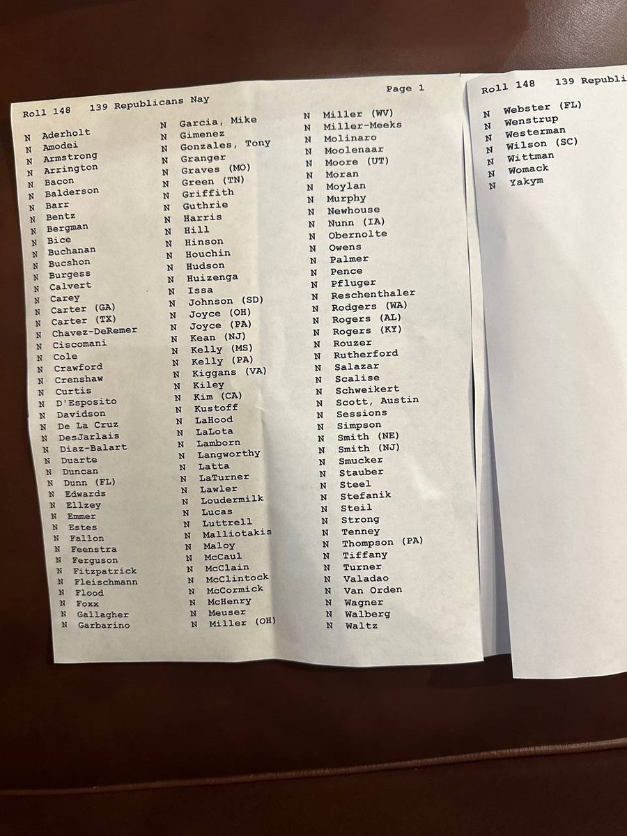 139 Republicans that voted against MTG's amendment are all America last. All 139 might as well flip their party affiliation.