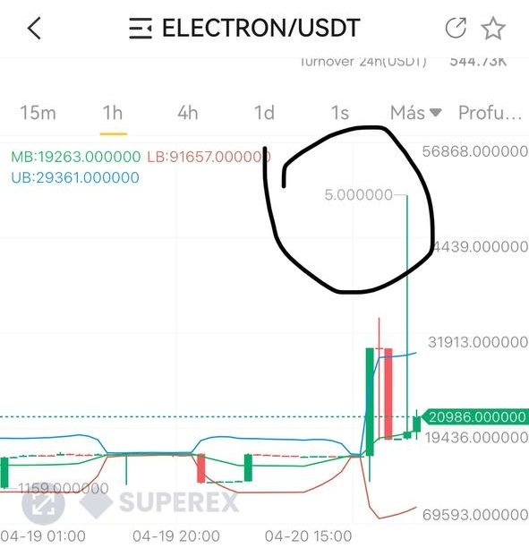#Elextron $5 Wow, just experienced something incredible! Could it be a sign of things to come? 🚀 #FutureIsBright