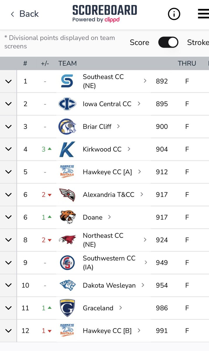 Southeast CC Bobcat Golf tweet media