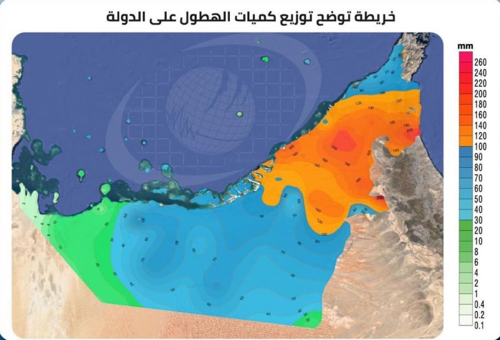 خريطة توضح توزيع كميات الأمطار خلال منخفض الهدير على دولة الإمارات. كمية الأمطار بلغت حجمها 6.04 مليار متر مكعب تقريباً خلال 3 أيام فقط. عشان نتخيل الرقم، هذه الكمية أكثر من حجم الطلب على المياه في الدولة في السنة الواحدة، واللي تقدّر بنحو 4.2 مليار متر مكعب سنوياً.