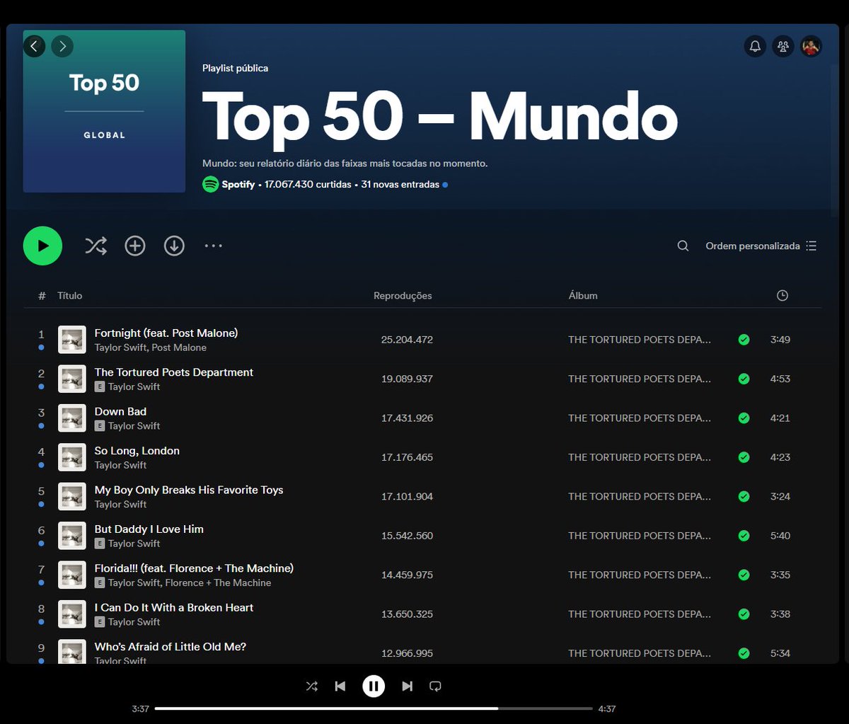 leog_bboy's tweet photo. amo muito como fica o top 50 do spotify quando a taylor lança album: https://t.co/VXPHVnR19T