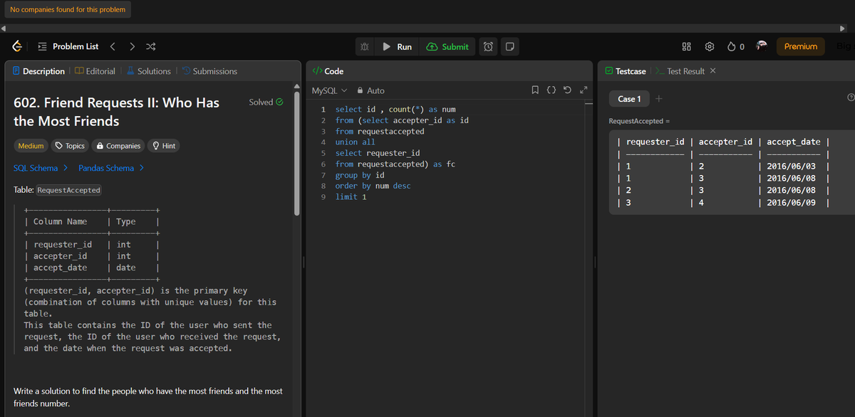 iamnilesh_13's tweet photo. Day 35 of #50DaysOfLearning
Implemented custom hooks to build online status feature.
Plus solved a SQL question on LeetCode. #DailyCodeJourney https://t.co/pWQg9SOTLl