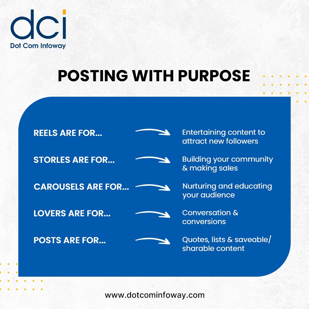 Crafting content with intention! Reels entertain & attract, Stories build community & drive sales, Carousels nurture & educate, Lives spark conversations & conversions. Posts offer shareable wisdom. 

#DotComInfoway  #ContentStrategy #DigitalMarketing #posting #socialmedia