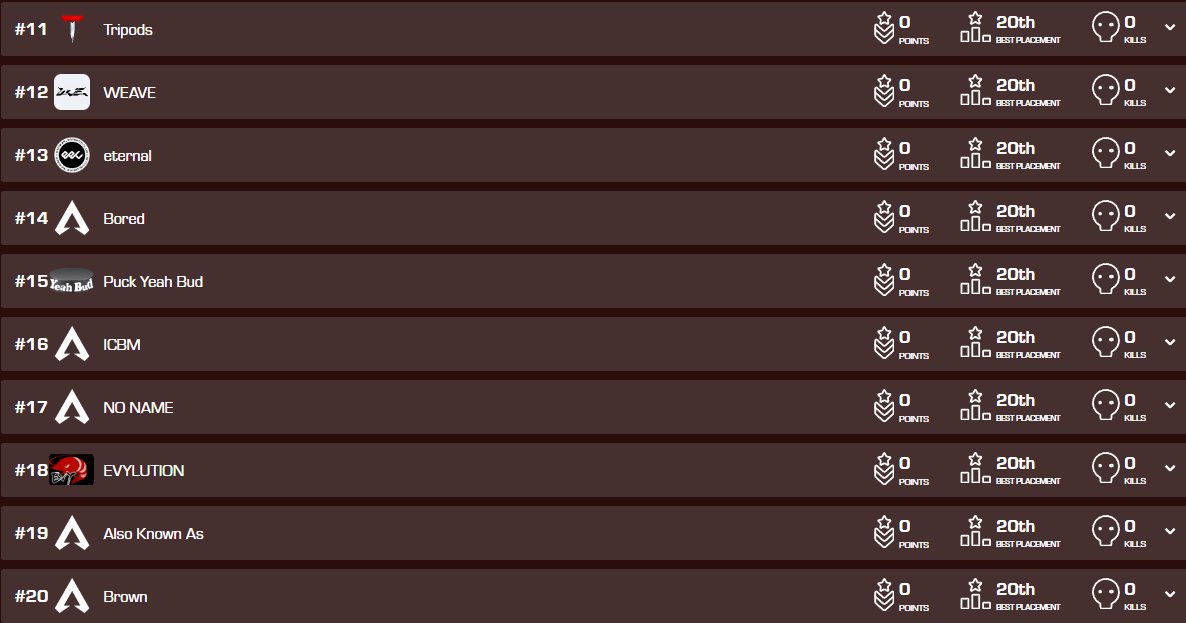 ApexEsportsES's tweet photo. NA | PLQ | #ALGS 

🗓️Mañana 21 de abril es la Final. 4:00 PM🇲🇽

🔴Formato Match Point | Top 10 tiene puntos de ventaja.

⚠️Solo hay 8 cupos en juego para clasificar a Pro 
        League Split 2.

Stream oficial: @PlayApexEsports 

Estos son los finalistas: https://t.co/gZybd8I2hS