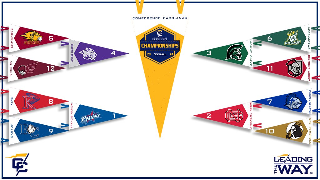 ConfCarolinas's tweet photo. The 2024 Conference Carolinas Softball Championship bracket is announced as @FMUSports is the top seed!

🔗: https://t.co/aGUHZgvFzF

#LeadingTheWay https://t.co/3za4pQyYSJ