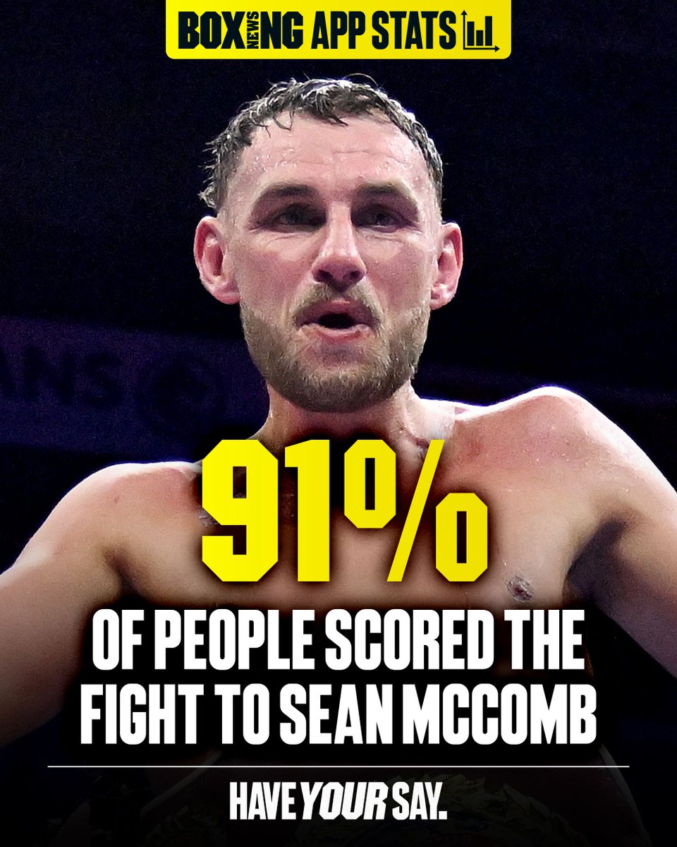 Boxing News app users have spoken. 📲

Download here: buff.ly/3IvXjBP 

#BarbozaJrMcComb | #HaneyGarcia