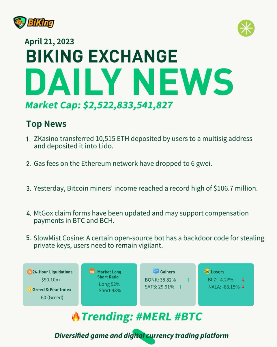 BiKingex's tweet photo. BiKing #Exchange Daily News📣

1/ Follow @BiKingex RT+❤️+Comment on any BiKing tweet and leave your UID
2/Fill👉 https://t.co/8WVOrqvK9a to claim top token airdrops worth 2U (One submission allowed per day)

Airdrops will be issued before 5:00 am UTC the next day

#BTC  #MERL https://t.co/7fFxyWnm9U