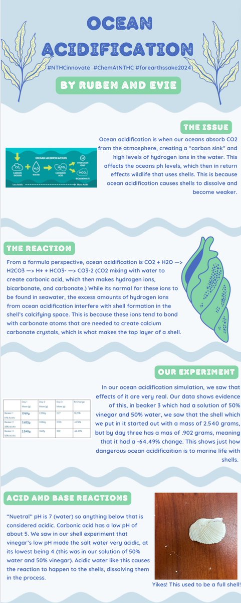 In #ChemAtNTHC, we have been studying ocean acidification’s causes and effects. Below is my group’s infographic on the topic. For more information on sustainability-based topics like this, make sure to go to #forearthssake2024 this monday night!
#NTHCinnovate