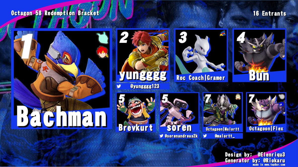 Congrats to the top 8 of Octagon #58

🥇: <a href="/RyanJadonWoo/">RJW</a>
🥈: @Aloha_Smash 
🥉: <a href="/Rafbox1/">Raf</a> 
4: <a href="/emblastoons/">emblasteon</a> 
5: Space Fella Prime
7: @KingBotanSSB 
7: <a href="/alieb_ssbu/">alieb</a> 

Redemption Winner: <a href="/TylerBachman4/">Tyler123</a>