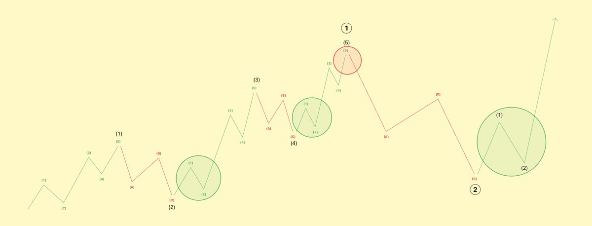 ₿ A L O tweet media