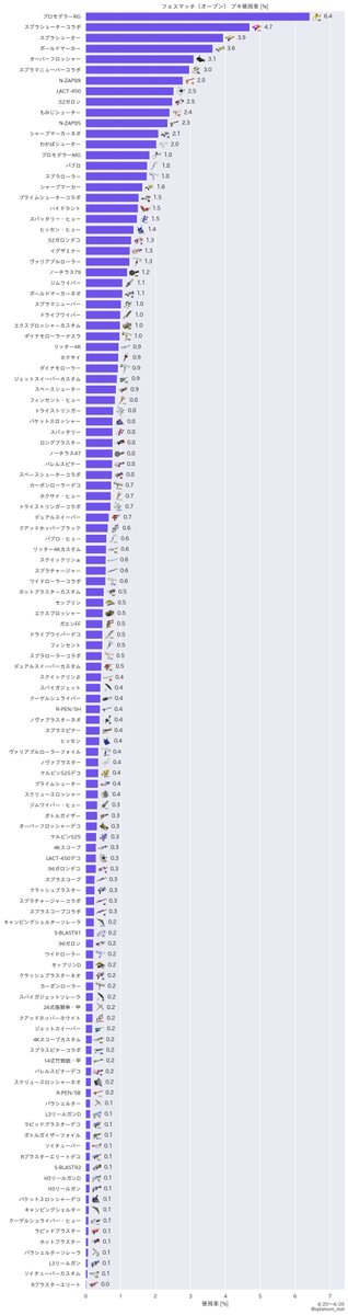 splatoon_stat tweet picture