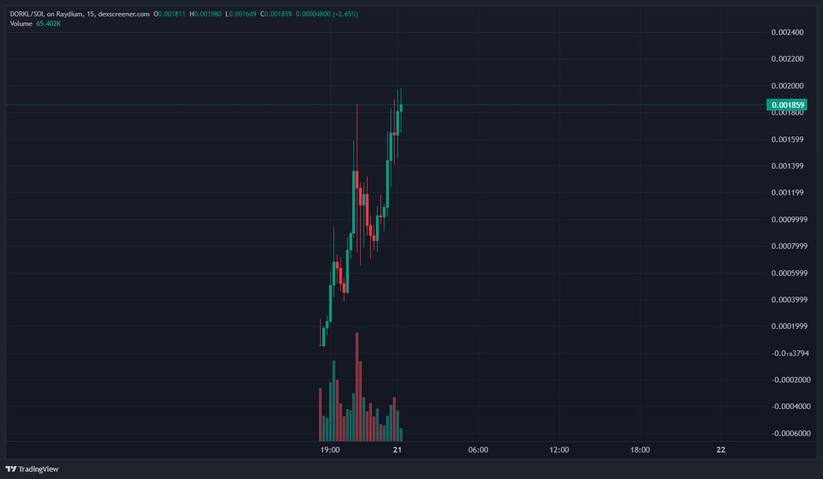 DorkLordToken's tweet image. "Idk bro, it's not a cat or a dog meme"