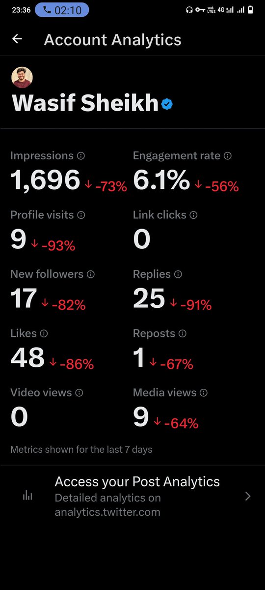 Sb khuch lal h sb mil k green kerwa day

#makeupyourmind