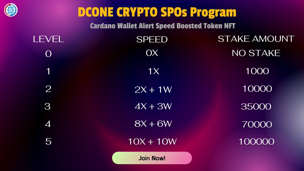 DCOne Crypto tweet media