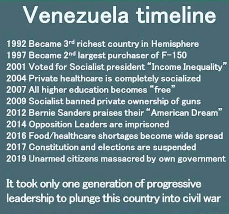 Vote for Congress = Venezuela Crisis 

Vote for BJP = Become the greatest nation in the world. 

#ModiAgain2024 #ModiMeter2024 #ModiVision2047 #annamalaiBJP #2024ModiOnceMore #BJP400 #BJP4IND #BJP4India #BJPAgain