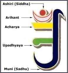 sheth_pravin's tweet photo. 21 April,
Mahavir Jayanti
@Jsgif,
@Ratnaworld,
@chakachakdadar,
#jainforums,
@narendramodi,
@AmitShah,
@vijayrupanibjp,
@sanghaviharsh,
@niravshahbjp,
@gautam_adani,
@AdaniPriti,
To all our Jain friends,and follwers of Jainism,
"मंगलम भगवान वीरो,
मंगलम गौतमो गणी।
02.. https://t.co/hms4f81teP