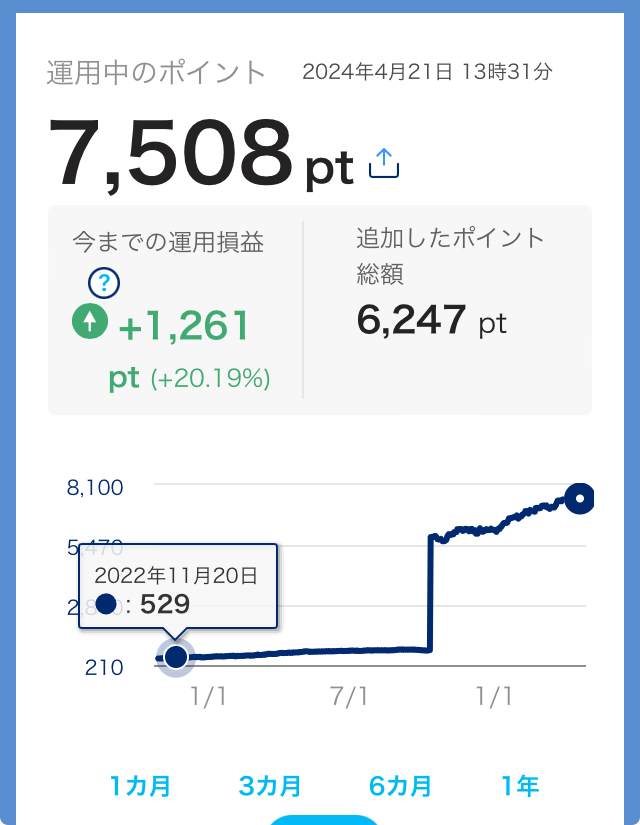 手持ちが数百ポイントだったので放置していたけれど，忘れた頃に付与された5,000ポイントが自動で運用に回っており，今のところは値上がりしているらしい． PayPayの「ポイント運用」ユーザーが1600万人突破 - ケータイ Watch k-tai.watch.impress.co.jp/docs/news/1585…