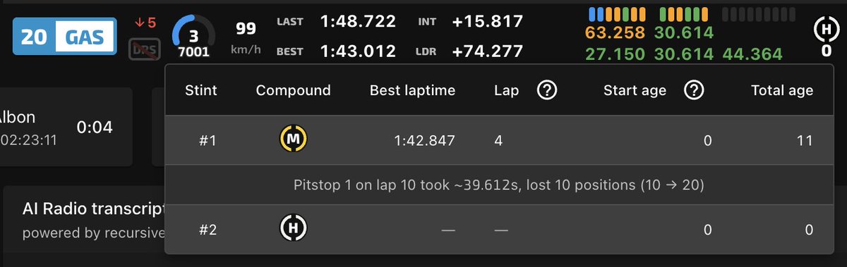 Ooof, @PierreGASLY lost 10 places in that pitstop #ChineseGP