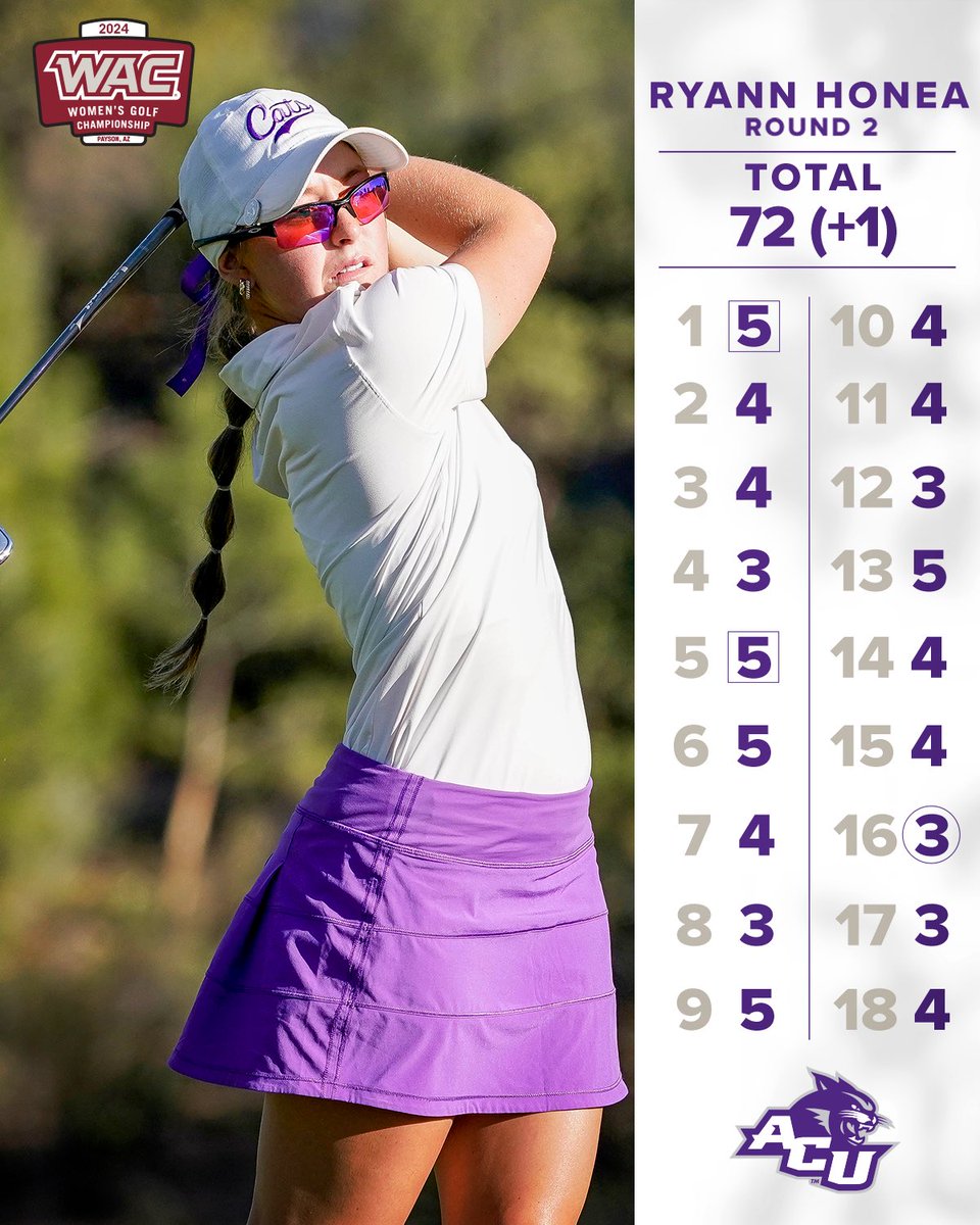 Ryann Honea holds a 4️⃣-stroke lead to stay at the 🔝 of the leaderboard‼️ 🔜 Final Round of the 𝐖𝐀𝐂 𝐂𝐡𝐚𝐦𝐩𝐢𝐨𝐧𝐬𝐡𝐢𝐩⛳️ #MakeHistory | #GoWildcats