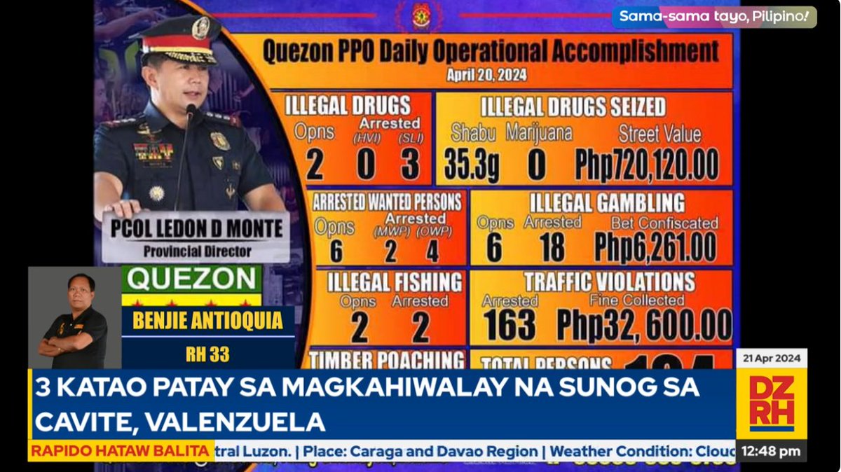 P720,000 halaga ng shabu nakumpiska ng PNP sa Quezon | RH 33 Benjie Antioquia
#RapidoHatawBalita

#SamaSamaTayoPilipino
LIVE: facebook.com/dzrhnews/video…