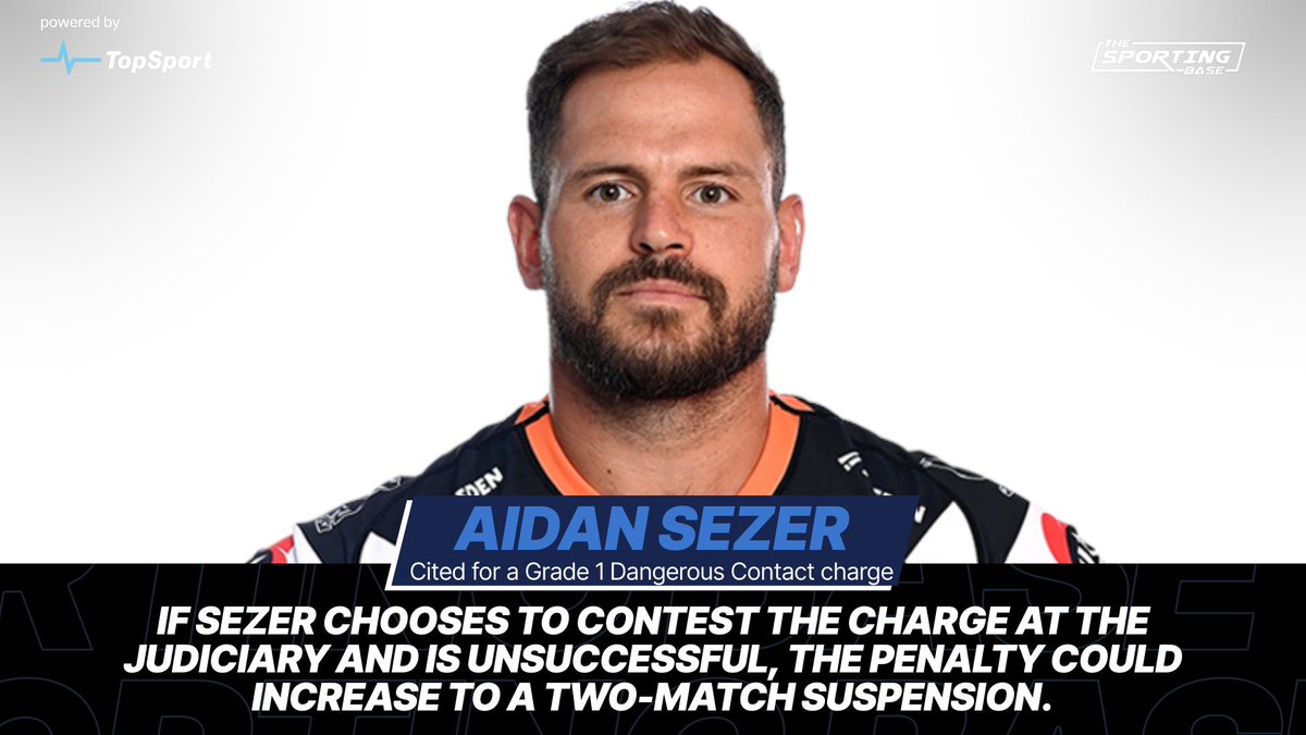 🚨🏉 Wests Tigers fans, does Aidan Sezer need to show more discipline? The Tigers halfback has been charged three times now with Grade 1 Dangerous Contact charges. He can take the early guilty plea and pay the $3000 fine, or else he can contest it and risk a two-match suspension.