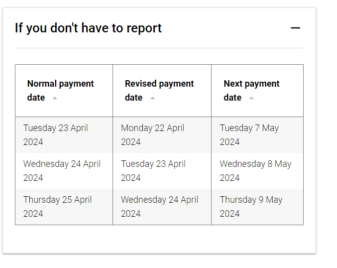 Revised Centrelink reporting due to ANZAC Day this thursday

I'm actually behind on this because some ppl had to report Friday 

servicesaustralia.gov.au/public-holiday…