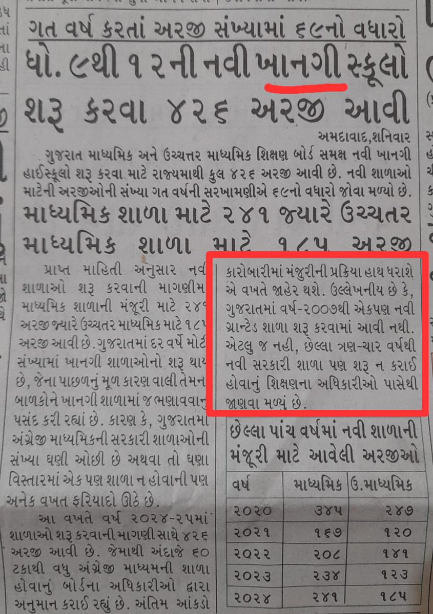 Fcam_Harsh's tweet photo. Daily Reminder🔴

જ્યાં શિક્ષણને પ્રાથમિકતા આપવામાં આવતી ના હોય અને માત્ર ધર્મ- જાતિના નામે વોટ માંગવમાં આવતા હોય એવા ધૂતરાઓને ઓળખો!

ચૂંટણી બાદ તમને એમની ઓફિસમાં પણ એન્ટ્રી ના મળે,યાદ રાખજો શિક્ષણ બચાવવા અને રોજગારી માટે આ વખતે એમને ઘર ભેગા કરો.

Day-7

❌ભાજપને વોટ નહીં❌ https://t.co/SvVD0mGCFq