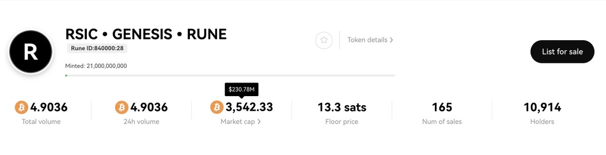 RSIC need to 10x from here (230m) mcap to pre-rich and 100x for rich